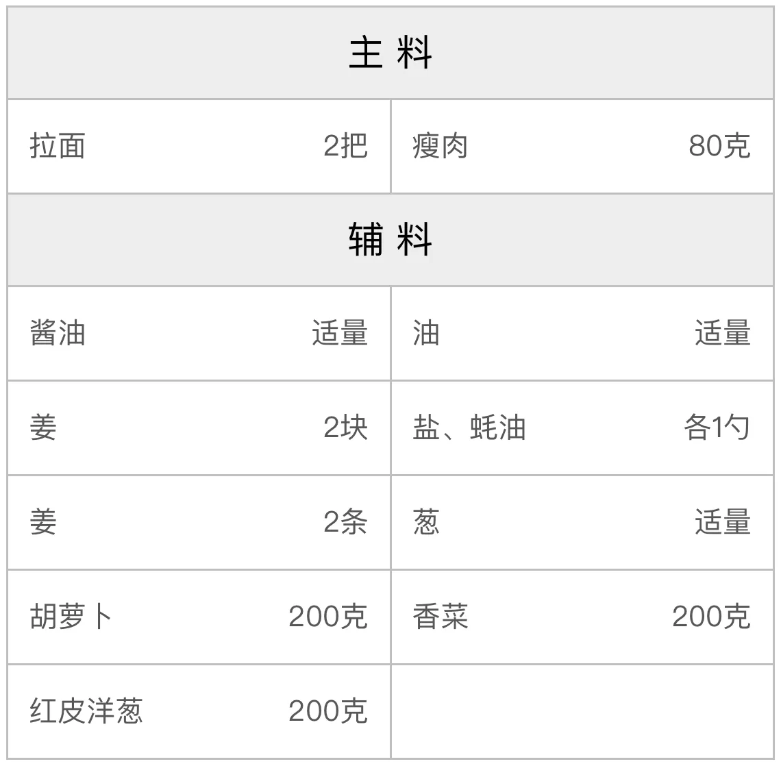 肉丝炒面的配方 肉丝炒面的配方