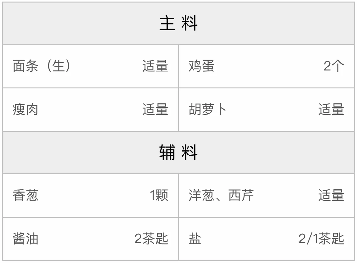 三丝炒面的配方 三丝炒面的配方