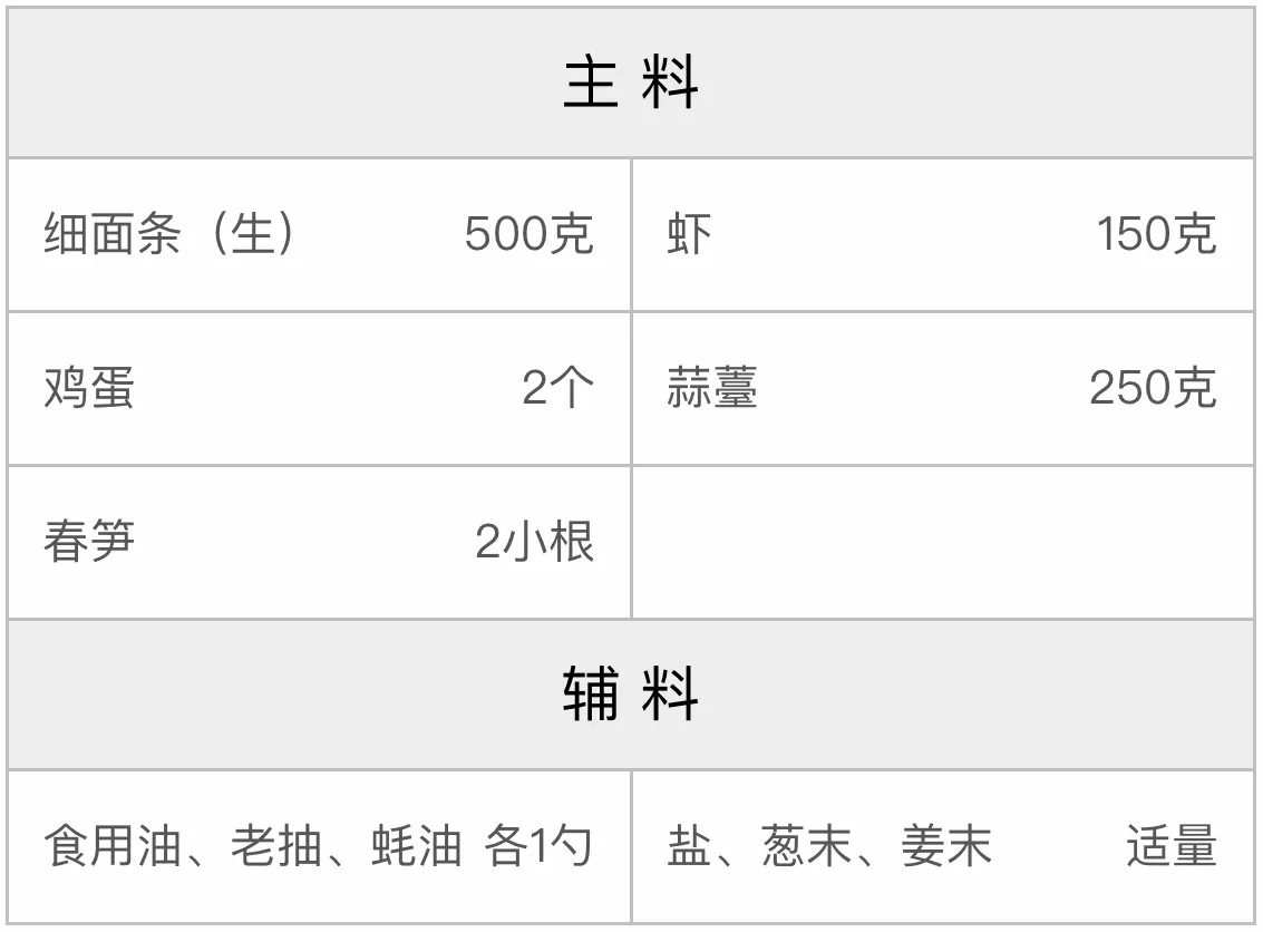 海鲜炒面的配方 海鲜炒面的配方