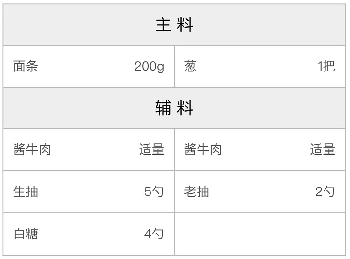 葱油拌面配方 葱油拌面配方