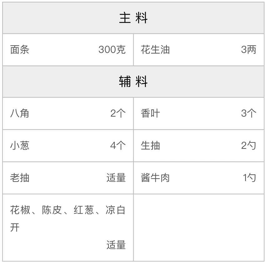 葱油拌面配方 葱油拌面配方
