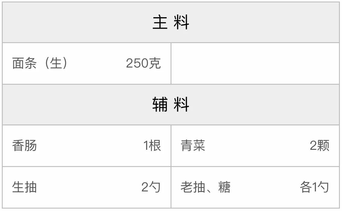 炒面的配方 炒面的配方
