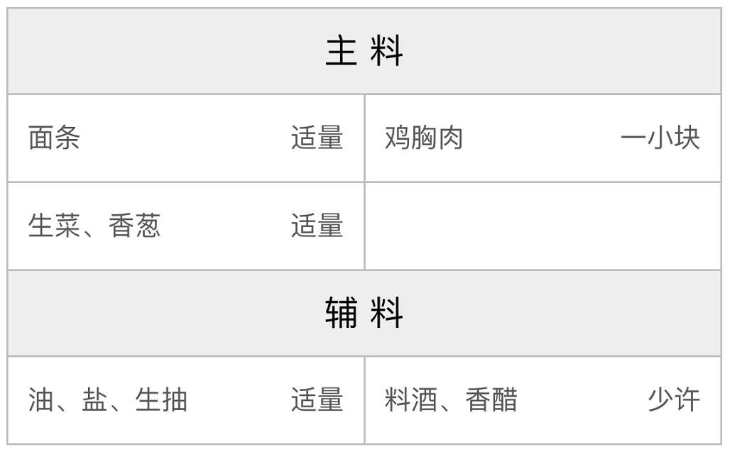 葱油鸡丝拌面的配方 葱油鸡丝拌面的配方