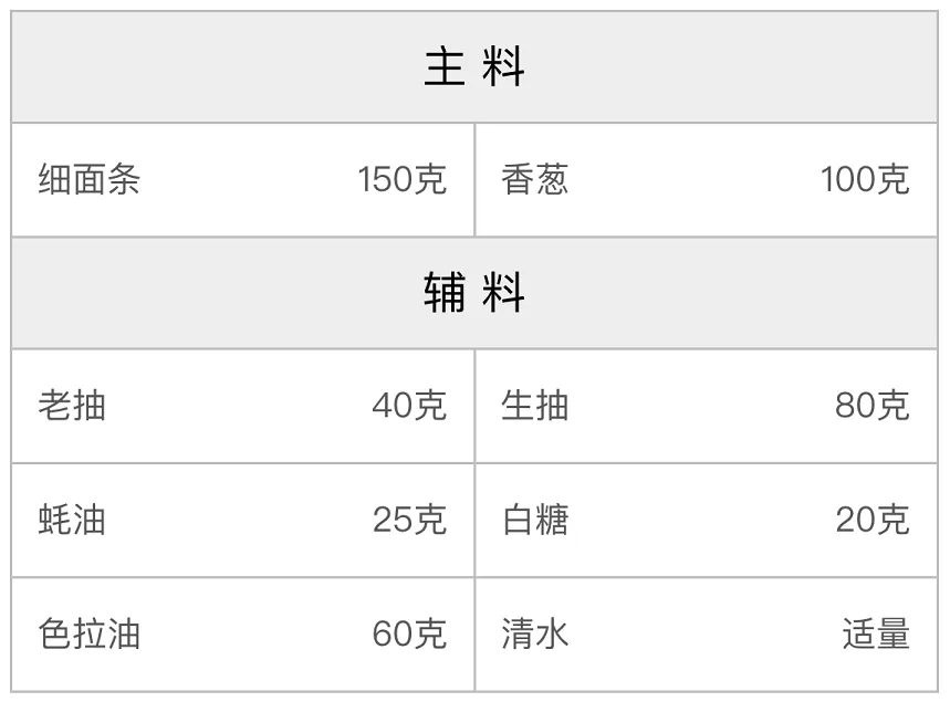 葱油冷拌面的配方 葱油冷拌面的配方