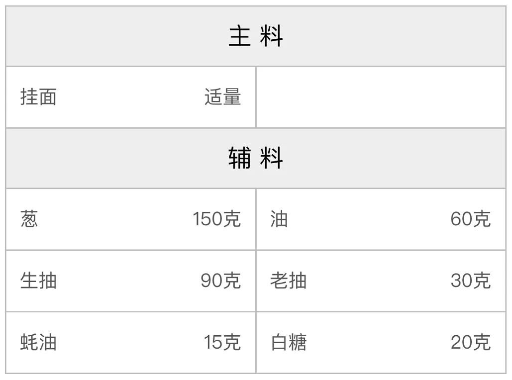 本帮葱油拌面的配方 本帮葱油拌面的配方