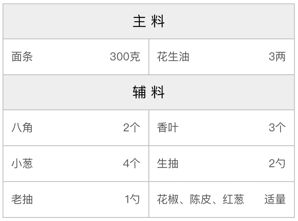 葱油拌面配方 葱油拌面配方