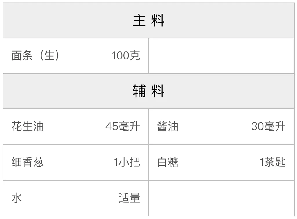 开洋葱油拌面配方 开洋葱油拌面配方