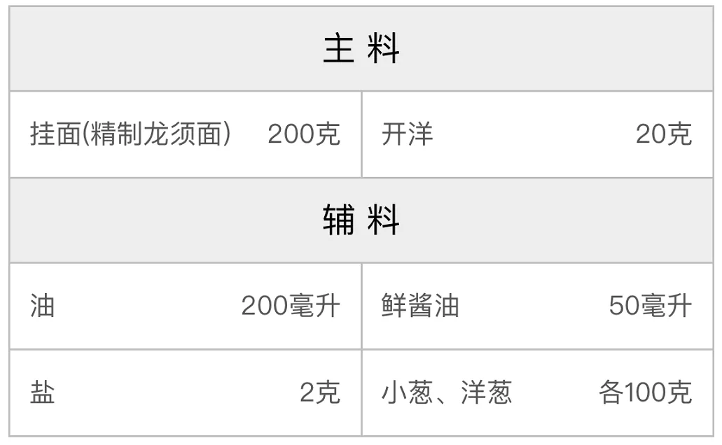 上海开洋葱油拌面的配方 上海开洋葱油拌面的配方
