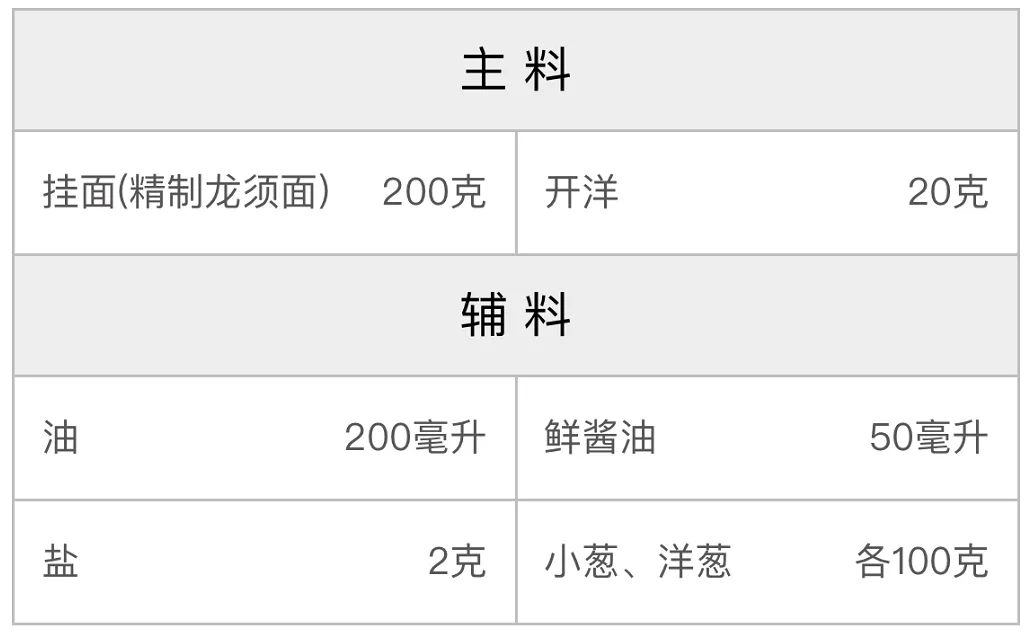 葱油拌面配方 葱油拌面配方