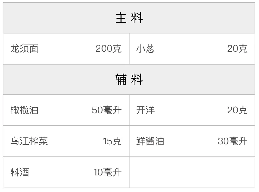 开洋葱油拌面的配方 开洋葱油拌面的配方