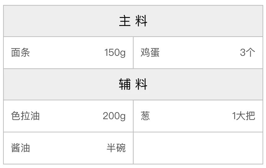 葱油拌面的配方 葱油拌面的配方