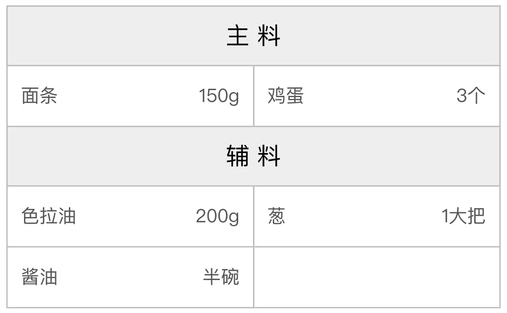 鸡蛋葱油拌面的配方 鸡蛋葱油拌面的配方