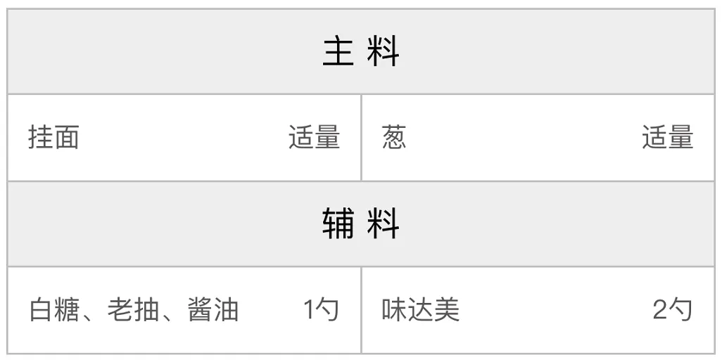 葱油拌面做法配方 葱油拌面做法配方