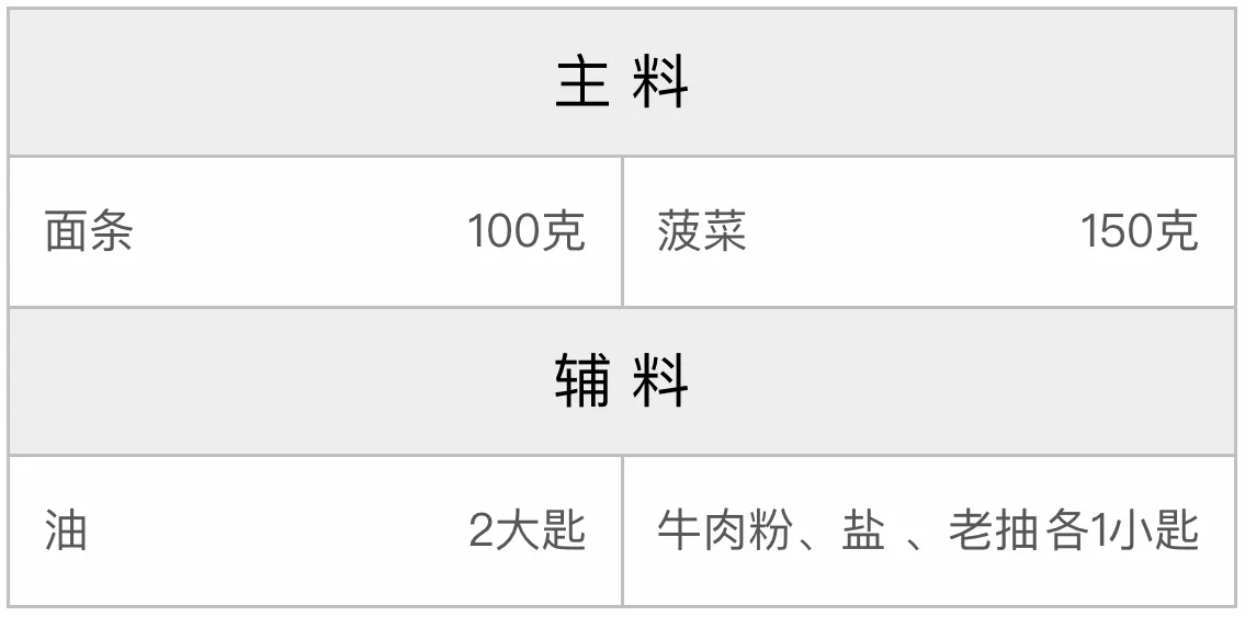 炒面的配方 炒面的配方