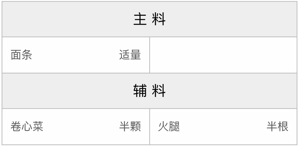 家常火腿炒面的配方 家常火腿炒面的配方