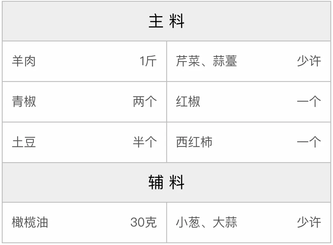 羊肉炒面的配方 羊肉炒面的配方
