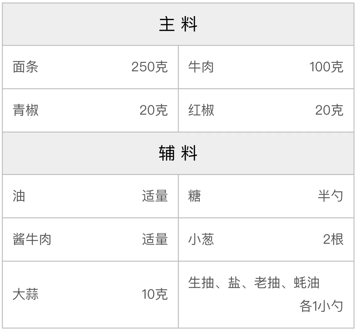 牛肉炒面的配方 牛肉炒面的配方