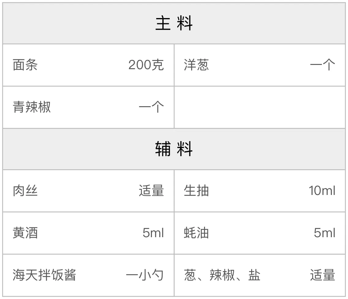 香辣炒面的配方 香辣炒面的配方