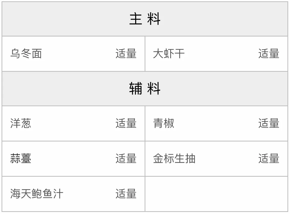 虾干炒面的配方 虾干炒面的配方