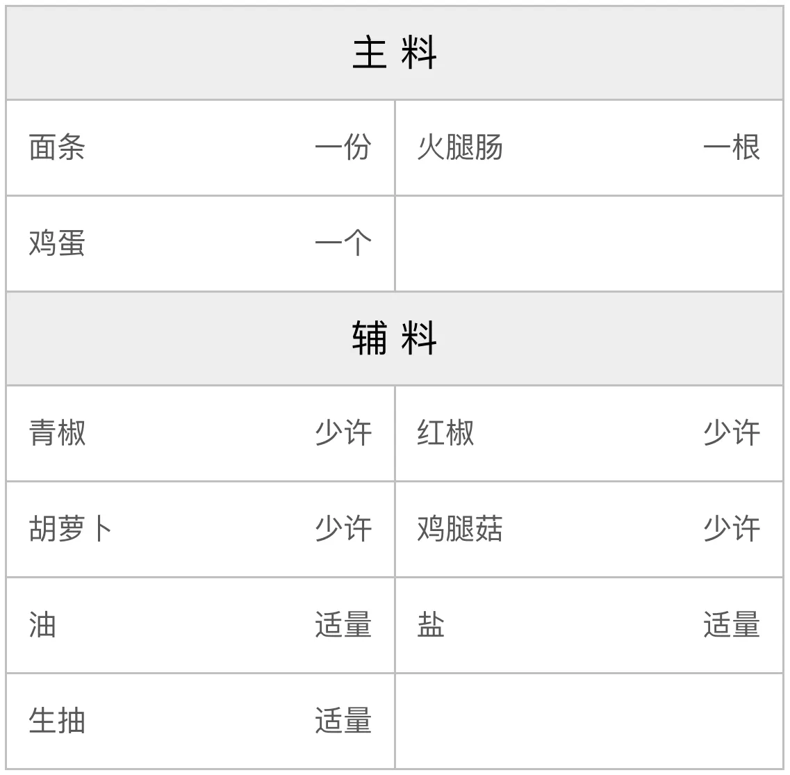 鸡蛋炒面的配方 鸡蛋炒面的配方
