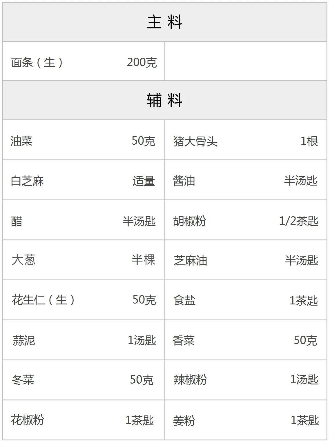 重庆肥肠小面的配方 重庆肥肠小面的配方