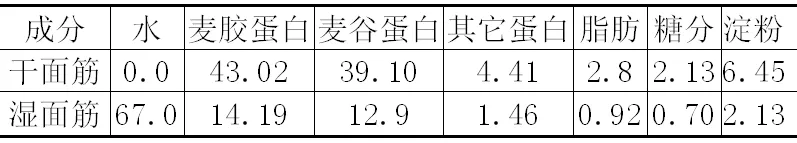 小麦粉面筋的成分,面粉的面筋介绍