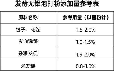 发酵泡打粉,海韦力发酵泡打粉 发酵泡打粉,海韦力发酵泡打粉