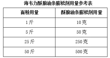 海韦力酥脆油条膨松剂用量参考表
