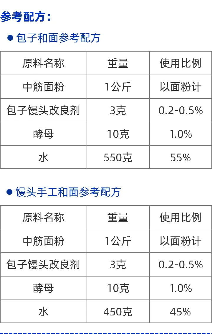 包子馒头改良剂参考配方