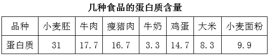 几种食品的蛋白质含量 几种食品的蛋白质含量