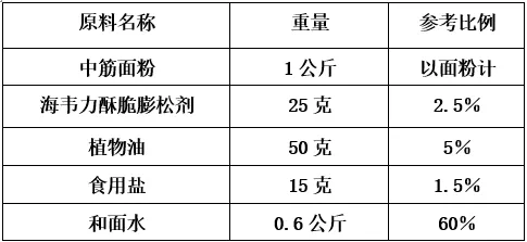 酥脆油条膨松剂参考配方 酥脆油条膨松剂参考配方