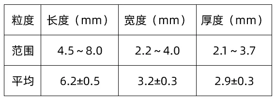 小麦的粒度范围