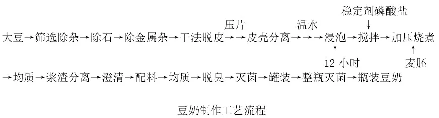 豆奶制作工艺流程