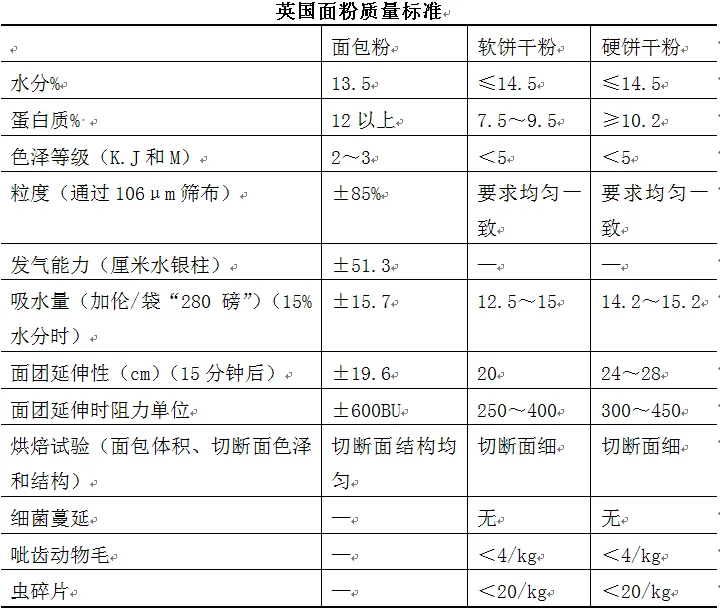 英国的面食