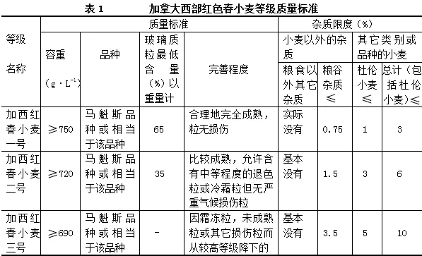 小麦的分类等级