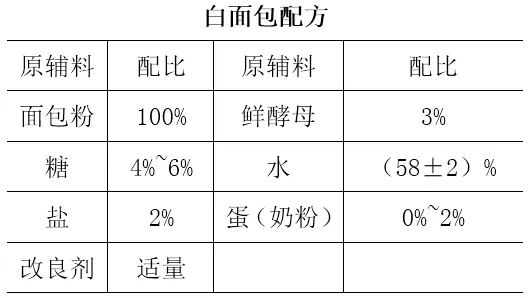 白面包的做法