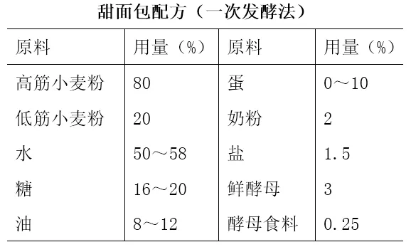 甜面包的做法