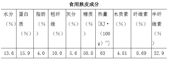 小麦麸皮含有较丰富的蛋白质,维生素和矿物质,营养价