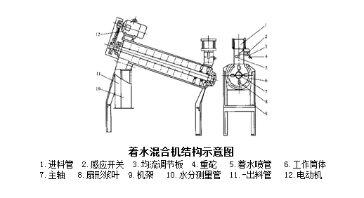 着水混合机结构示意图