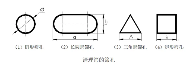 清理筛的筛孔