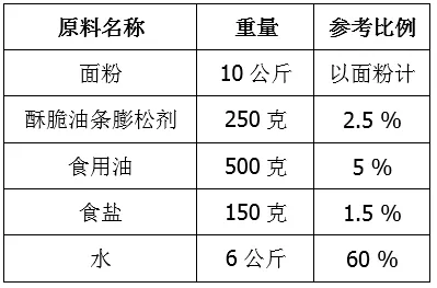 酥脆膨松剂的和面配方