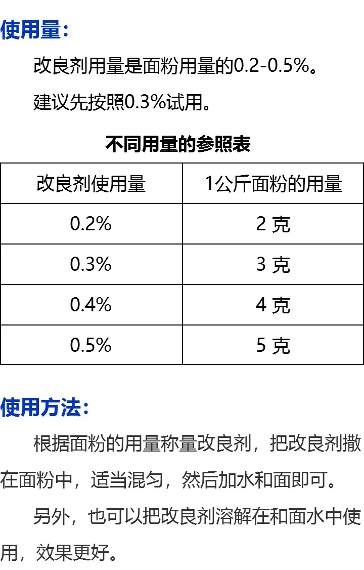 海韦力改良剂