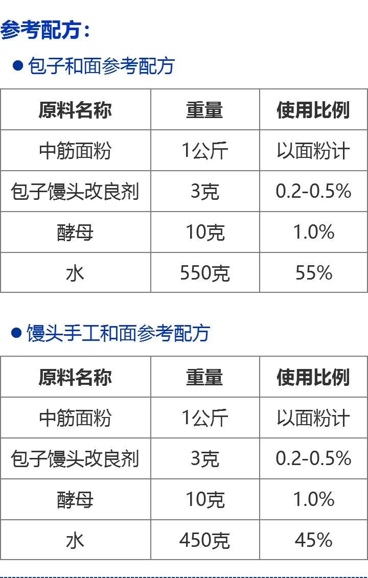 包子馒头改良剂
