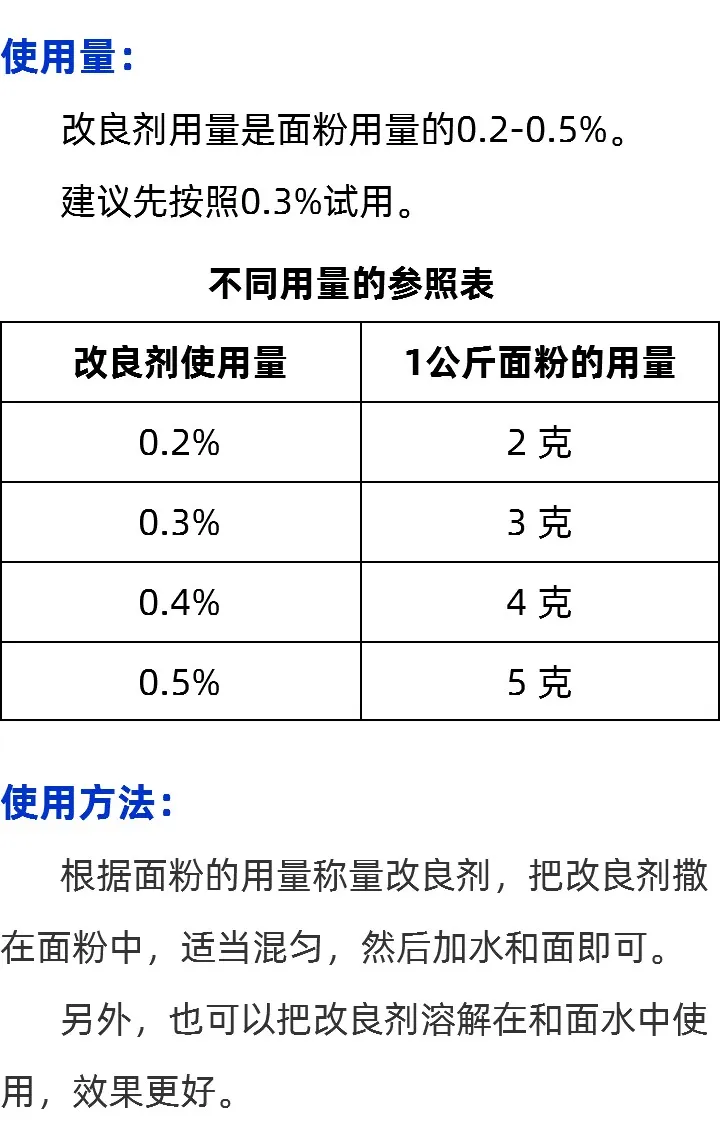 包子馒头改良剂使用量