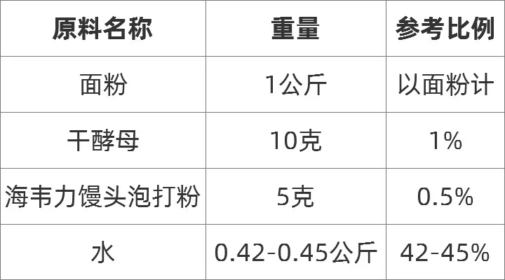 馒头泡打粉和面配方