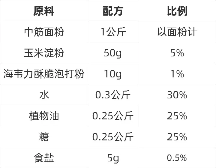 油酥饼,油酥饼的做法,酥脆泡打粉