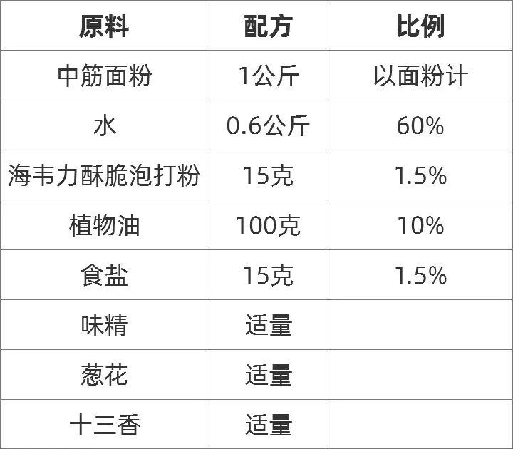 千层饼酥脆泡打粉,千层饼的做法配方