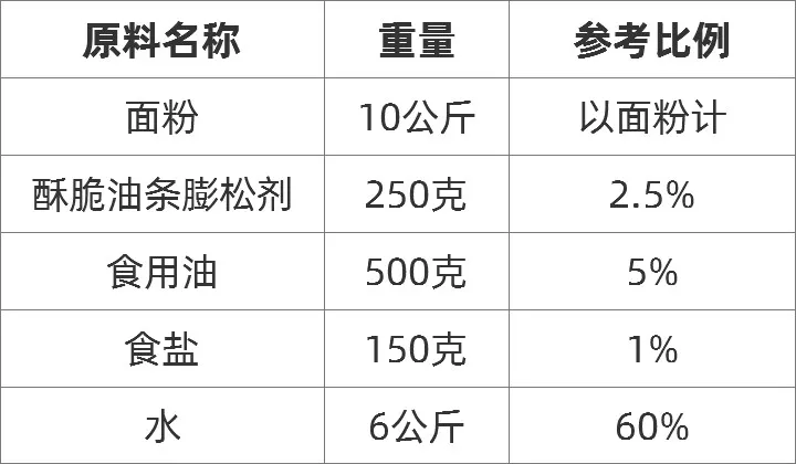 酥脆油条配方