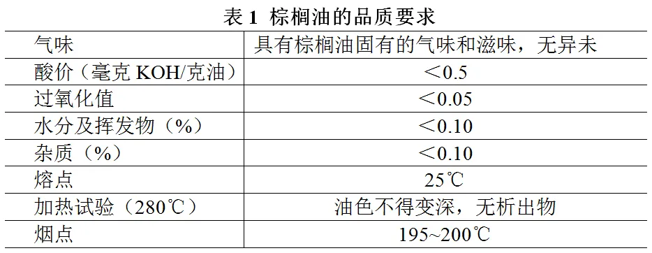棕榈油的品质要求