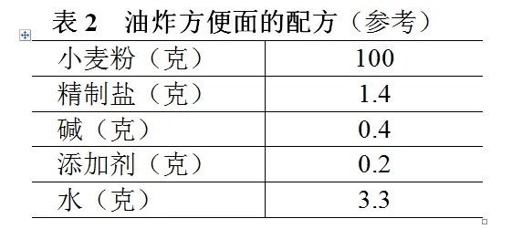 油炸方便面的配方